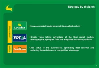 Strategy by division




                Increase market leadership maintaining high return
Core business




                Create value taking advantage of the fleet rental market,
                leveraging the synergies from the integrated business platform
Support




                Add value to the businesses, optimizing fleet renewal and
                reducing depreciation as a competitive advantage




                                                                                 5
 