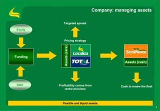 Company: managing assets

             Targeted spread

 Equity


              Pricing strategy




              Assets (cars)
Funding
                                               Assets (cash)




 Debt     Profitability comes from          Cash to renew the fleet
              rental divisions




            Flexible and liquid assets.
                                                                      7
 