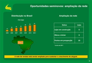 Oportunidades seminovos: ampliação da rede


        Distribuição no Brasil                                       Ampliação da rede
                     # de lojas

                                                 61
                                         55
                                  49                                      Status          Lojas
               32       35
       26
13
                                                              Lojas em construção             6
2005   2006   2007     2008       2009   2010   9M11

                                                              Obras a iniciar                 6

                                                              Pontos em prospecção            10

                                                              *Junho de 2011




              A rede de vendas está sendo ampliada para sustentar o crescimento do aluguel.

                                                                                                   22
 