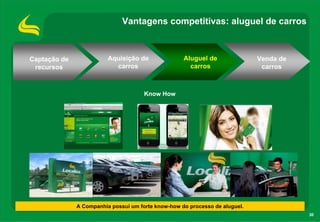 Vantagens competitivas: aluguel de carros



Captação de              Aquisição de               Aluguel de               Venda de
 recursos                  carros                     carros                  carros



                                      Know How




              A Companhia possui um forte know-how do processo de aluguel.
                                                                                        30
 