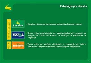 Estratégia por divisão
Atividades principais




                        Ampliar a liderança de mercado mantendo elevados retornos



                        Gerar valor aproveitando as oportunidades do mercado de
                        aluguel de frotas decorrentes da sinergia da plataforma de
                        negócios
Suporte




                        Gerar valor ao negócio otimizando a renovação da frota e
                        reduzindo a depreciação como uma vantagem competitiva




                                                                                     5
 