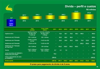 Dívida – perfil e custos
                                                                                                                                                R$ milhões
                                                                                                                               514,0
                                                                                                                                                 372,0
                                                                                299,8                    249,3
                                207,7                   230,3

          0,7

         2011                      2012                 2013                    2014                 2015                      2016              2017
         Caixa
         564,6

                                               Taxa              Custo médio
                                                                                         2011    2012       2013       2014    2015    2016    2017       Total
                                             contrato              efetivo
                                          108,7% a 114,7%       111,1% a 114,7%
Capital de Giro                             do CDI e CDI         do CDI e CDI +              -    15,0       38,7       70,0    86,3   190,0       -      400,0
                                             +1,44% aa              1,79%aa

Debêntures da 2ª Emissão                   CDI + 0,44%aa         CDI + 0,6%aa                -    66,6       66,6       66,8       -       -       -      200,0
                                          112,0% a 114,0%
Debêntures da 4ª Emissão                                         114,2% do CDI               -    24,0       24,0       63,0    63,0    74,0   122,0      370,0
                                               do CDI

Debêntures da 5ª Emissão                  112,8% do CDI          114,5% do CDI               -       -             -       -       -   250,0   250,0      500,0
Debêntures da 1ª Emissão
                                           CDI +1,95%aa           CDI +2,0%aa                -   100,0      100,0      100,0   100,0       -       -      400,0
da Total Fleet
                                          TJLP + 3,8%aa /       TJLP + 3,8%aa /
Outros                                                                                    0,7      2,1           1,0       -       -       -       -        3,8
                                           CDI + 2,3%aa          CDI + 2,3%aa
Juros incorridos até 30/09/2011,
                                                 -                     -                 76,0        -             -       -       -       -       -       76,0
líquido dos juros pagos
Caixa e equivalentes de caixa
                                                 -                     -               (564,6)       -             -       -       -       -       -     (564,6)
em 30/09/2011

Dívida Líquida                                   -                     -               (487,9)   207,7      230,3      299,8   249,3   514,0   372,0    1.385,2

                                             O prazo para pagamento da dívida é de 6 anos.
                                                                                                                                                                   50
 