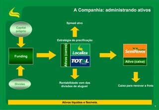 A Companhia: administrando ativos

                         Spread alvo
Capital
próprio


          Estratégia de precificação




               Ativos (carros)
Funding
                                                         Ativo (caixa)




Dívidas    Rentabilidade vem das
            divisões de aluguel                     Caixa para renovar a frota




             Ativos líquidos e flexíveis.
                                                                                 7
 