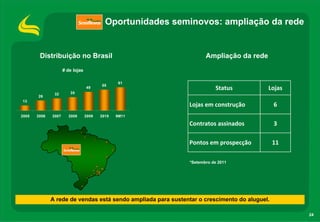 24
A rede de vendas está sendo ampliada para sustentar o crescimento do aluguel.
Distribuição no Brasil Ampliação da rede
Status Lojas
Contratos assinados 3
Lojas em construção 6
Pontos em prospecção 11
# de lojas
26
32 35
49
55
61
13
2005 2006 2007 2008 2009 2010 9M11
Oportunidades seminovos: ampliação da rede
*Setembro de 2011
 