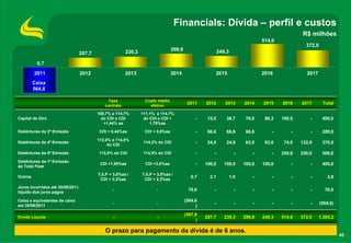 45
Financials: Dívida – perfil e custos
R$ milhões
O prazo para pagamento da dívida é de 6 anos.
207,7 230,3
299,8 249,3
514,0
372,0
0,7
2011 2012 2013 2014 2015 2016 2017
Caixa
564,6
Taxa
contrato
Custo médio
efetivo
2011 2012 2013 2014 2015 2016 2017 Total
Capital de Giro
108,7% a 114,7%
do CDI e CDI
+1,44% aa
CDI + 0,44%aa
112,0% a 114,0%
do CDI
112,8% do CDI
CDI +1,95%aa
TJLP + 3,8%aa /
CDI + 2,3%aa
-
-
-
111,1% a 114,7%
do CDI e CDI +
1,79%aa
- 15,0 38,7 70,0 86,3 190,0 - 400,0
Debêntures da 2ª Emissão CDI + 0,6%aa - 66,6 66,6 66,8 - - - 200,0
Debêntures da 4ª Emissão 114,2% do CDI - 24,0 24,0 63,0 63,0 74,0 122,0 370,0
Debêntures da 5ª Emissão 114,5% do CDI - - - - - 250,0 250,0 500,0
Debêntures da 1ª Emissão
da Total Fleet
CDI +2,0%aa - 100,0 100,0 100,0 100,0 - - 400,0
Outros
TJLP + 3,8%aa /
CDI + 2,3%aa
0,7 2,1 1,0 - - - - 3,8
Juros incorridos até 30/09/2011,
líquido dos juros pagos
- 76,0 - - - - - - 76,0
Caixa e equivalentes de caixa
em 30/09/2011
-
(564,6
)
- - - - - - (564,6)
Dívida Líquida -
(487,9
)
207,7 230,3 299,8 249,3 514,0 372,0 1.385,2
 