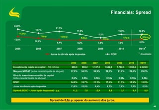 46
Financials: Spread
Spread de 8,0p.p. apesar do aumento dos juros.
16,9%
8,9%
13,6%
10,9%
8,4% 8,2% 7,8% 7,8%
16,9%
11,5%
24,8%
18,7%
21,3%
17,0%
2005 2006 2007 2008 2009 2010 9M11
Juros da dívida após impostos ROIC
11,2p.p.
7,8p.p. 12,9p.p.
8,8p.p.
3,7p.p.
9,1p.p. 8,0p.p.
*
* Anualizado
2005 2006 2007 2008 2009 2010
1.642,3 1.984,6
28,6%
0,59x
16,9%
7,8%
9,1
32,1%
0,53x
17,0%
8,2%
Investimento médio de capital - R$ milhões 606,3 986,2 1.137,5
8,8
1.702,3
21,9%
0,53x
11,5%
7,8%
3,7
2.428,8
Margem NOPAT (sobre receita líquida de aluguel) 37,0% 34,5% 36,9% 29,2%
Giro do investimento médio de capital
(sobre receita líquida de aluguel) 0,67x 0,55x 0,58x 0,58x
ROIC 24,8% 18,7% 21,3% 16,9%
Juros da dívida após impostos 13,6% 10,9% 8,4% 8,9%
Spread (ROIC – Juros após impostos) - p.p. 11,2 7,8 12,9 8,0
9M11
 