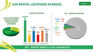 CAR RENTAL LOCATIONS IN BRAZIL
OFF – AIRPORT MARKET IS STILL FRAGMENTED
AIRPORT LOCATIONS OFF – AIRPORT LOCATIONS
Localiza
98
Hertz
32
Unidas
50
Avis
32
Movida
51 Others
42
Localiza Hertz Unidas Avis Movida Others
Localiza
409
Hertz
47
Unidas
156
Avis
21
Others
7.825
Movida
101
21Source: ABLA, each company’s website on 11/30/2017 and Localiza’s 3Q17 Earnings Release.
1/3 OF CAR RENTAL’S
REVENUES COMES
FROM AIRPORT
LOCATIONS
OFF -AIRPORT
LOCATIONS
AIRPORT
LOCATIONS
 