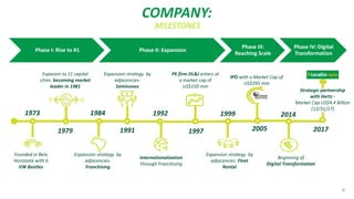 3
1973
Founded in Belo
Horizonte with 6
VW Beetles
1979
Expasion to 11 capital
cities becoming market
leader in 1981
1984
Expansion strategy by
adjacencies:
Franchising
1991
Expansion strategy by
adjacencies:
Seminovos
1992
Internationalization
through Franchising
1997
PE firm DL&J enters at
a market cap of
US$150 mm
1999
Expansion strategy by
adjacencies: Fleet
Rental
2005
IPO with a Market Cap of
US$295 mm
2014
Beginning of
Digital Transformation
2017
Strategic partnership
with Hertz -
Market Cap US$4.4 Billion
(12/31/17)
Phase I: Rise to #1 Phase II: Expansion
Phase III:
Reaching Scale
Phase IV: Digital
Transformation
COMPANY:
MILESTONES
 