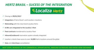 HERTZ BRASIL – SUCESS OF THE INTEGRATION
33
 Rebranding with the new brand Localiza Hertz
 Fleet contracts transferred to Localiza Fleet
 Integration of Hertz Brasil´s and Localiza´s locations
 8.386 cars integrated to the Localiza´s fleet
 Inbound/outbound reservation system already integrated
 Localiza´s clients have acess to over 10,000 Hertz locations around the globe
 Data and client base consolidation
 Closing on 09/01/2017
NEXT STEPS: INCREASE OF THE COMMERCIAL OPPORTUNITIES, INBOUND OUTBOUND AND KNOW-HOW EXCHANGE
 