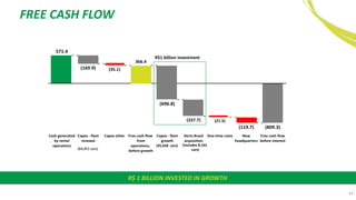 47
FREE CASH FLOW
R$1 billion investment
(64,451 cars)
(35,658 cars) (includes 8,162
cars)
R$ 1 BILLION INVESTED IN GROWTH
 