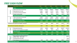 FREE CASH FLOW
48
Free cash flow - R$ million 2012 2013 2014 2015 2016 9M17
Adjusted
Operations
EBITDA 875.6 916.5 969.8 934.8 1,015.6 927.9
Used car sale revenue, net from taxes (1,520.0) (1,747.3) (2,018.2) (2,044.9) (2,342.5) (2,424.7)
Depreciated cost of cars sold 1,360.2 1,543.8 1,777.0 1,769.1 2,102.5 2,178.8
(-) Income tax and social contribution (100.9) (108.5) (113.1) (110.7) (93.3) (81.7)
Change in working capital 37.1 2.9 (27.1) (30.0) 113.2 (28.9)
Cash generated by rental operations 652.0 607.4 588.4 518.3 795.5 571.4
Capex-renewal
Used car sale revenue, net from taxes 1,520.0 1,747.3 2,018.2 2,036.3 2,342.5 2,424.7
Fleet renewal investment (1,563.3) (1,819.7) (2,197.7) (2,278.4) (2,563.6) (2,594.6)
Net investment for fleet renewal (43.3) (72.4) (179.5) (242.1) (221.1) (169.9)
Fleet renewal – quantity 56,644 62,641 70,621 64,032 68,449 64,451
Investment, other property and intangible investments (77.8) (47.5) (46.3) (29.7) (42.2) (35.1)
Free cash flow from operations, before growth 530.9 487.5 362.6 246.5 532.2 366.4
Capex-Growth
Fleet growth (investment) (55.5) (209.4) (286.8) 8.6 (726.0) (1,435.5)
Change in accounts payable to car suppliers (116.9) 89.7 334.4 (121.2) 190.7 738.7
Fleet growth capex (172.4) (119.7) 47.6 (112.6) (535.3) (696.8)
Fleet increase / (reduction) – quantity 2,011 7,103 9,183 (273) 19,384 35,658
Free cash flow after growth, and before interest and new HQ 358.5 367.8 410.2 133.9 (3.1) (330.4)
Capex-non-
recurring
Hertz acquisition net of the acquired cash
(R$360.1 million - R$22.4 cash)
- - - - - (337.7)
Incurred one-time costs effect - - - - - (21.5)
New headquarters construction and furniture (2.4) (6.5) (148.3) (30.7) (84.4) (119.7)
Free cash flow before interest 356.1 361.3 261.9 103.2 (87.5) (809.3)
 