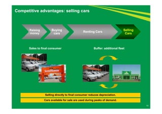 13 
Competitive advantages: selling cars 
Sales to final consumer 
Selling directly to final consumer reduces depreciation. 
Cars available for sale are used during peaks of demand. 
Raising 
money 
Buying 
cars Renting Cars Selling 
Cars 
Buffer: additional fleet 
 