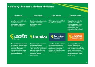 Company: Business platform divisions 
Franchising 
Supplementary business, 
with the purpose to 
expand the brand’s 
network. 
Franchising is seen as a 
primarily strategic 
business by management 
– the revenues generated 
are low, however brand 
and network expand at 
minimum capital 
expenditure. 
Car Rental 
Localiza car rental rents 
to individuals or 
businesses at airports 
and other locations. 
The traditional backbone 
of Localiza. With its giant 
fleet that gets renewed 
annually, it lays the 
foundation for all scale 
effects captured by the 
group as a whole. 
Fleet Rental 
Offering customized fleet 
for 2-3 years terms. 
Localiza Fleet is seen as 
an additional business 
that generates value by 
leveraging synergies 
created by the integrated 
platform approach. 
Used car sales 
Support area, with the 
objective to sell the 
Company’s used cars 
and add know-how in 
buying cars and 
estimating the residual 
value. 
As a support business 
activity, Seminovos 
enables the sell roughly 
60% of used cars directly 
to the final customer, 
thereby maximizing the 
residual value of used 
rental cars. 
5 
 