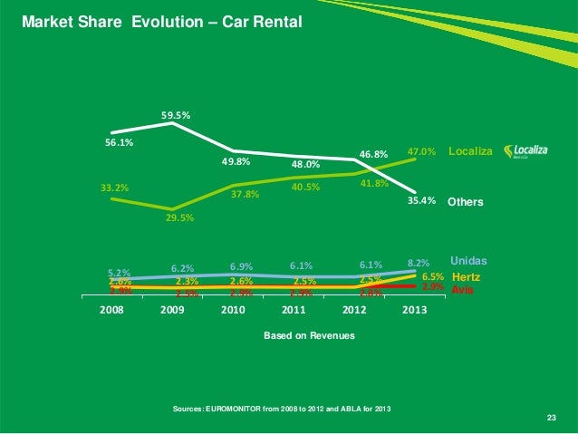 Euromonitor Car Rental Euromonitor Car Rental