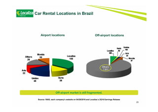 23
Source: RAIS, each company’s website on 04/28/2016 and Localiza´s 2Q16 Earnings Release
Airport locations Off-airport locations
Car Rental Locations in Brazil
Off-airport market is still fragmented.
 