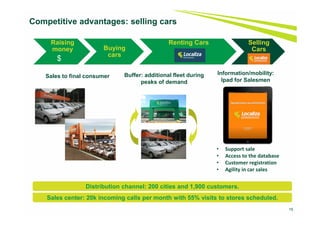 Raising
money Buying
cars
Renting Cars Selling
Cars
15
Sales to final consumer
Competitive advantages: selling cars
Buffer: additional fleet during
peaks of demand
Information/mobility:
Ipad for Salesmen
• Support sale
• Access to the database
• Customer registration
• Agility in car sales
$
Sales center: 20k incoming calls per month with 55% visits to stores scheduled.
Distribution channel: 200 cities and 1,900 customers.
 