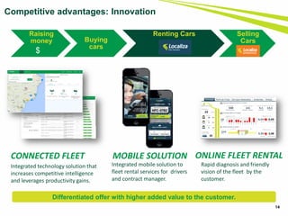 14
Integrated technology solution that
increases competitive intelligence
and leverages productivity gains.
CONNECTED FLEET
Integrated mobile solution to
fleet rental services for drivers
and contract manager.
MOBILE SOLUTION
Rapid diagnosis and friendly
vision of the fleet by the
customer.
ONLINE FLEET RENTAL
Competitive advantages: Innovation
Raising
money Buying
cars
Renting Cars Selling
Cars
$
Differentiated offer with higher added value to the customer.
 