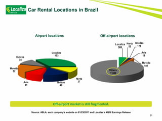 21
Source: ABLA, each company’s website on 01/23/2017 and Localiza´s 4Q16 Earnings Release
Airport locations Off-airport locations
Car Rental Locations in Brazil
Localiza
388
Hertz
55
Unidas
175
Avis
19
Movida
101
Others
7,888
Localiza
103
Hertz
37Unidas
49
Avis
31
Movida
52
Outros
35
Off-airport market is still fragmented.
 