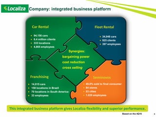 Company: integrated business platform
Synergies:
bargaining power
cost reduction
cross selling
 14,015 cars
 158 locations in Brazil
 70 locations in South America
 33 employees
 49.8% sold to final consumer
 84 stores
 53 cities
 1.029 employees
 94,156 cars
 6.4 million clients
 333 locations
 4,865 employees
 34,948 cars
 925 clients
 397 employees
Based on the 4Q16 4
Car Rental Fleet Rental
SeminovosFranchising
This integrated business platform gives Localiza flexibility and superior performance.
 