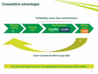 Raising
money Buying
cars
Renting Cars Selling
Cars
Cash to renew the fleet or pay debt
$
Profitability comes from rental divisions
Competitive advantages
$
9
43 years of experience in managing assets and generating value.
 