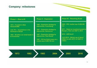Company: milestones
Phase I – Rise to #1
1973 – Founded in Belo
Horizonte/MG
Late 70’s - Acquisitions in the
Northeast of Brazil
1981 – Brazilian car rental leader in
# of branches
Phase II – Expansion
1984 – Expansion strategy by
adjacencies: Franchising
1991 – Expansion strategy by
adjacencies: Seminovos
1997 – Expansion strategy by
adjacencies: Fleet Rental
1997 – PE firm DL&J enters at a
market cap of US$ 150 mm
Phase III – Reaching Scale
2005 – IPO: market cap of US$ 295
mm
2011 – Rated as investment grade by
Moody’s, Fitch and S&P in 2012
2012 – ADR level I
12/31/2016 – Market cap of about
US$2.2 bi with ADTV of US$11.3
million
1973 1982 1983 2004 2005 2016
3
 