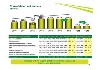 48
Consolidated net income
R$ million
Increase of 1.7% in 2016 profit even with the increase of
interest and depreciation
250.5
291.6
240.9
384.3 410.6 402.4 409.3
105.9 104.4
2010 2011 2012 2013 2014 2015 2016 4Q15 4Q16
336.3
95.4
IPI Effect
Reconciliation EBITDA x Net income 2010 2011 2012 2013 2014 2015 2016 Var. R$ Var. % 4Q15 4Q16 Var. R$ Var. %
Consolidated EBITDA 649.5 821.3 875.6 916.5 969.8 934.8 1,015.6 80.8 8.6% 228.0 270.9 42.9 18.8%
Cars depreciation (146.3) (201.5) (232.4) (229.0) (207.4) (163.6) (206.3) (42.7) 26.1% (44.0) (59.5) (15.5) 35.2%
Cars additional depreciation – IPI effect - - (144.5) - - - - - - - - - -
Other property depreciation and amortization (21.1) (24.1) (32.9) (35.4) (35.7) (35.7) (38.2) (2.5) 7.0% (9.0) (9.4) (0.4) 4.4%
EBIT 482.1 595.7 465.8 652.1 726.7 735.5 771.1 35.6 4.8% 175.0 202.0 27.0 15.4%
Financial expenses, net (130.1) (179.0) (138.7) (110.6) (151.1) (202.7) (243.5) (40.8) 20.1% (43.5) (72.7) (29.2) 67.1%
Income tax and social contribution (101.5) (125.1) (135.3) (157.2) (165.0) (130.4) (118.3) 12.1 -9.3% (25.6) (24.9) 0.7 -2.7%
Income tax and social contribution – IPI effect - - 49.1 - - - - - - - - - -
Net income of the period 250.5 291.6 240.9 384.3 410.6 402.4 409.3 6.9 1.7% 105.9 104.4 (1.5) -1.4%
 