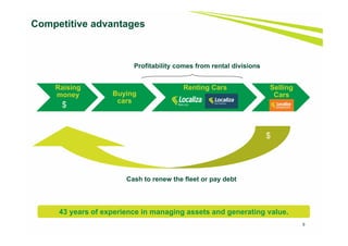 Raising
money Buying
cars
Renting Cars Selling
Cars
Cash to renew the fleet or pay debt
$
Profitability comes from rental divisions
Competitive advantages
$
9
43 years of experience in managing assets and generating value.
 