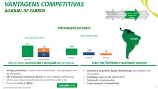 ALUGUEL DE CARROS
DISTRIBUIÇÃO NO BRASIL
# DE AGÊNCIAS 2017
# DE CIDADES 2017
517
216
183
399
Localiza Concorrentes
360
150 96
Localiza Unidas Movida
VANTAGENS COMPETITIVAS
Marca mais reconhecida e desejada da categoria
• Aliança com Hertz, a marca mais reconhecida , com presença em +
de 150 países
• 24ª marca mais valiosa do Brasil em 2017 (Interbrand ranking)
• Marca com maior reconhecimento e preferencia do setor
• Presença online e offline
• Vencedora do prêmio Época ReclameAqui pelo terceiro ano
consecutivo
• Satisfação superior do cliente(NPS)
• Cultura de encantamento
• Frota moderna e diversificada
Líder em fidelidade e qualidade superior
fonte: website de cada companhia 13
CAPTAÇÃO DE
RECURSOS
AQUISIÇÃO DE
CARROS
VENDA DE
CARROS
ALUGUEL DE
CARROS
 