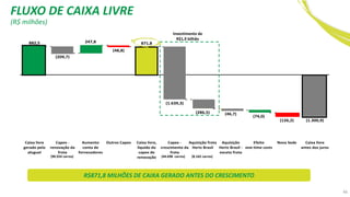 R$871,8 MILHÕES DE CAIXA GERADO ANTES DO CRESCIMENTO
(90.554 carros) (44.698 carros) (8.162 carros)
Investimento de
R$1,9 bilhão
(R$ milhões)
FLUXO DE CAIXA LIVRE
48
 