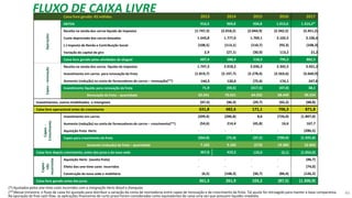 Caixa livre gerado- R$ milhões 2013 2014 2015 2016 2017
Operações
EBITDA 916,5 969,8 934,8 1.015,6 1.314,2*
Receita na venda dos carros líquida de impostos (1.747,3) (2.018,2) (2.044,9) (2.342,5) (3.451,2)
Custo depreciado dos carros baixados 1.543,8 1.777,0 1.769,1 2.102,5 3.106,6
(-) Imposto de Renda e Contribuição Social (108,5) (113,1) (110,7) (93,3) (108,3)
Variação do capital de giro 2,9 (27,1) (30,0) 113,2 21,2
Caixa livre gerado pelas atividades de aluguel 607,4 588,4 518,3 795,5 882,5
Capex-renovação
Receita na venda dos carros líquida de impostos 1.747,3 2.018,2 2.036,3 2.342,5 3.451,2
Investimento em carros para renovação da frota (1.819,7) (2.197,7) (2.278,4) (2.563,6) (3.660,9)
Aumento (redução) na conta de fornecedores de carros – renovação(**) 144,3 120,0 (75,4) 174,1 247,8
Investimento líquido para renovação da frota 71,9 (59,5) (317,5) (47,0) 38,1
Renovação da frota – quantidade 62.641 70.621 64.032 68.449 90.554
Investimentos, outros imobilizados e intangíveis (47,5) (46,3) (29,7) (42,2) (48,8)
Caixa livre operacional antes do crescimento 631,8 482,6 171,1 706,3 871,8
Capex-
Crescimento
Investimento em carros (209,4) (286,8) 8,6 (726,0) (1.807,0)
Aumento (redução) na conta de fornecedores de carros – crescimento(**) (54,6) 214,4 (45,8) 16,6 167,7
Aquisição frota Hertz - - - - (286,5)
Capex para crescimento da frota (264,0) (72,4) (37,2) (709,4) (1.925,8)
Aumento (redução) da frota – quantidade 7.103 9.183 (273) 19.384 52.860
Caixa livre depois crescimento, antes dos juros e da nova sede 367,8 410,2 133,9 (3,1) (1.054,0)
Capex-
não
recorrente
Aquisição Hertz (exceto frota) - - - - (46,7)
Efeito dos one-time costs incorridos - - - - (74,0)
Construção da nova sede e mobiliário (6,5) (148,3) (30,7) (84,4) (126,2)
Caixa livre gerado antes dos juros 361,3 261,9 103,2 (87,5) (1.300,9)
(*) Ajustados pelos one-time costs incorridos com a integração Hertz Brasil e franquias
(**)Nesse trimestre, o fluxo de caixa foi ajustado para distribuir a variação da conta de montadoras entre capex de renovação e de crescimento da frota. Tal ajuste foi retroagido para manter a base comparativa.
Na apuração do free cash flow, as aplicações financeiras de curto prazo foram consideradas como equivalentes de caixa uma vez que possuem liquidez imediata.
FLUXO DE CAIXA LIVRE
49
 