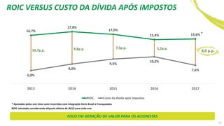 16,7%
17,8%
17,0%
15,4% 15,6%
6,0%
8,0%
9,5%
10,2%
7,6%
2013 2014 2015 2016 2017
ROIC Custo da dívida após impostos
9,8p.p.10,7p.p.
7,5p.p. 5,2p.p.
8,0 p.p.
ROIC calculado considerando alíquota efetiva de IR/CS para cada ano
*
* Ajustados pelos one-time costs incorridos com integração Hertz Brasil e Franqueados
ROIC VERSUS CUSTO DA DÍVIDA APÓS IMPOSTOS
FOCO EM GERAÇÃO DE VALOR PARA OS ACIONISTAS
53
 