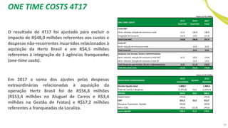 ONE TIME COSTS 4T17
O resultado do 4T17 foi ajustado para excluir o
impacto de R$48,0 milhões referentes aos custos e
despesas não-recorrentes incorridos relacionados à
aquisição da Hertz Brasil e em R$4,5 milhões
referentes à integração de 3 agências franqueadas
(one-time costs).
Em 2017 a soma dos ajustes pelas despesas
extraordinárias relacionadas à aquisição da
operação Hertz Brasil foi de R$56,8 milhões
(R$53,4 milhões no Aluguel de Carros e R$3,4
milhões na Gestão de Frotas) e R$17,2 milhões
referentes a franqueadas da Localiza.
Valores em R$ milhões
ONE-TIME COSTS
3T17
Incorrido
4T17
Incorrido
2017
Total
Custo RAC:
Hertz: rebrand, redução de estrutura e rede (2,1) (36,4) (38,5)
Integração de franquias (12,7) (4,5) (17,2)
Total Custo RAC (14,8) (40,9) (55,7)
Custo GF:
Hertz: redução de estrutura e rede - (0,3) (0,3)
Total Custo GF - (0,3) (0,3)
Despesas com Vendas, Gerais e Administrativas:
Hertz: rebrand, redução de estrutura e rede RAC (6,7) (8,2) (14,9)
Hertz: rebrand, redução de estrutura e rede GF - (3,1) (3,1)
Total Despesas com Vendas, Gerais e Administrativas (6,7) (11,3) (18,0)
Total One-time Costs (21,5) (52,5) (74,0)
Valores em R$ milhões
RESULTADO CONSOLIDADO
4T17
consolidado
Ajustes
4T17
Ajustado
Receita líquida total 1.809,6 - 1.809,6
Total de custos e despesas (1.475,8) 52,5 (1.423,3)
EBITDA 333,8 52,5 386,3
Depreciação (72,6) - (72,6)
EBIT 261,2 52,5 313,7
Despesas financeiras, líquidas (93,6) - (93,6)
IRPJ e CSSL (34,6) (11,0) (45,6)
Lucro líquido 133,0 41,5 174,5
54
 