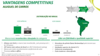 ALUGUEL DE CARROS
DISTRIBUIÇÃO NO BRASIL
# DE AGÊNCIAS # DE CIDADES
522
218
186
404
Localiza Concorrentes
362
144 96
Localiza Locadora B Locadora A
VANTAGENS COMPETITIVAS
Marca mais reconhecida e desejada da categoria
• Aliança com Hertz, a marca mais reconhecida , com presença em +
de 150 países
• 24ª marca mais valiosa do Brasil em 2017 (Interbrand ranking)
• Marca com maior reconhecimento e preferencia do setor
• Presença online e offline
• Vencedora do prêmio Época ReclameAqui pelo terceiro ano
consecutivo
• Satisfação superior do cliente(NPS)
• Cultura de encantamento
• Frota moderna e diversificada
Líder em fidelidade e qualidade superior
13
CAPTAÇÃO DE
RECURSOS
AQUISIÇÃO DE
CARROS
VENDA DE
CARROS
ALUGUEL DE
CARROS
Fonte:
Agências: divulgação de resultados Localiza 2T18 e concorrentes 1T18;
Número de cidades: website de cada companhia em 26/07/18
 