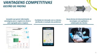 GESTÃO DE FROTAS
VANTAGENS COMPETITIVAS
Novas formas de desenvolvimento de
tecnologias com agilidade e
colaboração dos clientes
Inovações que geram informações
estratégicas para o negócio do cliente e
valor agregado para o negócio
Facilidade de interação com os clientes,
facilitando a resolução dos problemas
14
CAPTAÇÃO DE
RECURSOS
AQUISIÇÃO DE
CARROS
VENDA DE
CARROS
GESTÃO DE
FROTAS
 