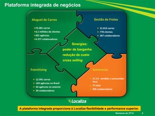 Plataforma integrada de negócios 
4 
Sinergias: 
poder de barganha 
redução de custo 
cross selling 
A plataforma integrada proporciona à Localiza flexibilidade e performance superior. 
Números do 2T14 
Aluguel de Carros 
Gestão de Frotas 
Seminovos 
Franchising 
 73.281 carros 
 4,1 milhões de clientes 
 301 agências 
 4.377 colaboradores 
31.814 carros 
778 clientes 
367 colaboradores 
12.991 carros 
169 agências no Brasil 
64 agências no exterior 
34 colaboradores 
57,1% vendido a consumidor final 
74 lojas 
998 colaboradores  