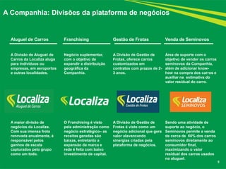 5 
Aluguel de Carros A Divisão de Aluguel de Carros da Localiza aluga para indivíduos ou empresas, em aeroportos e outras localidades. A maior divisão de negócios da Localiza. Com sua imensa frota renovada anualmente, é responsável pelos ganhos de escala capturados pelo grupo como um todo. 
Gestão de Frotas 
A Divisão de Gestão de Frotas, oferece carros customizados em contratos com prazos de 2- 3 anos. 
A Divisão de Gestão de Frotas é visto como um negócio adicional que gera valor alavancando sinergias criadas pela plataforma de negócios. 
Venda de Seminovos 
Área de suporte com o objetivo de vender os carros seminovos da Companhia, além de adicionar know- how na compra dos carros e auxiliar na estimativa do valor residual do carro. 
Sendo uma atividade de suporte ao negócio, o Seminovos permite a venda de cerca de 60% dos carros seminovos diretamente ao consumidor final, maximizando o valor residual dos carros usados no aluguel. 
Franchising Negócio suplementar, com o objetivo de expandir a distribuição geográfica da Companhia. O Franchising é visto pela administração como negócio estratégico– as receitas geradas são baixas, entretanto a expansão da marca e rede é feita com baixo investimento de capital. 
A Companhia: Divisões da plataforma de negócios  