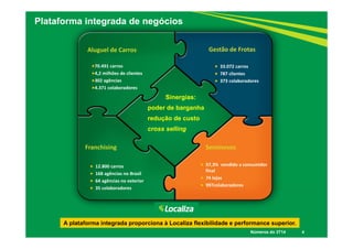 Plataforma integrada de negócios 
4 
Aluguel de Carros Gestão de Frotas 
Sinergias: 
poder de barganha 
redução de custo 
cross selling 
70.491 carros 
4,2 milhões de clientes 
302 agências 
4.371 colaboradores 
 33.072 carros 
 787 clientes 
 373 colaboradores 
A plataforma integrada proporciona à Localiza flexibilidade e performance superior. 
Números do 3T14 
Franchising Seminovos 
 12.800 carros 
 168 agências no Brasil 
 64 agências no exterior 
 35 colaboradores 
 57,3% vendido a consumidor 
final 
 74 lojas 
 997colaboradores 
 