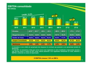 649,5 821,3 875,6 916,5 
680,5 732,2 
238,2 241,5 
2010 2011 2012 2013 9M13 9M14 3T13 3T14 
43 
EBITDA consolidado 
R$ milhões 
Divisões 2010** 2011** 2012 2013 9M13 9M14* 3T13 3T14* 
Aluguel de carros 45,3% 46,9% 40,9% 36,8% 36,7% 39,3% 38,5% 39,6% 
Gestão de frotas 68,0% 68,6% 66,4% 65,5% 65,8% 61,5% 65,2% 61,1% 
Aluguel Consolidado 52,3% 53,8% 49,3% 46,5% 46,6% 46,3% 47,5% 46,3% 
Seminovos 2,6% 2,8% 4,2% 5,7% 6,0% 6,0% 6,0% 4,4% 
(*) Considera o novo critério de apropriação das despesas do overhead, que passaram a ser apropriadas também do 
Seminovos. 
(**) Até 2011, os acessórios e frete para carros novos eram registrados no ativo imobilizado e depreciados durante a 
vida útil dos carros. A partir de 2012, esses valores passaram a ser registrados diretamente no custo, afetando o 
EBITDA e reduzindo os custos de depreciação. 
O EBITDA cresceu 7,6% no 9M14. 
 