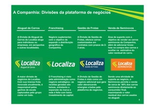 5 
A Companhia: Divisões da plataforma de negócios 
Aluguel de Carros 
A Divisão de Aluguel de 
Carros da Localiza aluga 
para indivíduos ou 
empresas, em aeroportos 
e outras localidades. 
A maior divisão de 
negócios da Localiza. 
Com sua imensa frota 
renovada anualmente, é 
responsável pelos 
ganhos de escala 
capturados pelo grupo 
como um todo. 
Gestão de Frotas 
A Divisão de Gestão de 
Frotas, oferece carros 
customizados em 
contratos com prazos de 2- 
3 anos. 
A Divisão de Gestão de 
Frotas é visto como um 
negócio adicional que gera 
valor alavancando 
sinergias criadas pela 
plataforma de negócios. 
Venda de Seminovos 
Área de suporte com o 
objetivo de vender os carros 
seminovos da Companhia, 
além de adicionar know-how 
na compra dos carros e 
auxiliar na estimativa do 
valor residual do carro. 
Sendo uma atividade de 
suporte ao negócio, o 
Seminovos permite a venda 
de cerca de 60% dos carros 
seminovos diretamente ao 
consumidor final, 
maximizando o valor 
residual dos carros usados 
no aluguel. 
Franchising 
Negócio suplementar, 
com o objetivo de 
expandir a distribuição 
geográfica da 
Companhia. 
O Franchising é visto 
pela administração como 
negócio estratégico– as 
receitas geradas são 
baixas, entretanto a 
expansão da marca e 
rede é feita com baixo 
investimento de capital. 
 