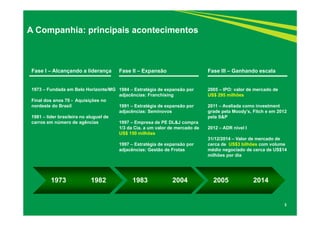 3
A Companhia: principais acontecimentos
Fase I – Alcançando a liderança
1973 – Fundada em Belo Horizonte/MG
Final dos anos 70 - Aquisições no
nordeste do Brasil
1981 – líder brasileira no aluguel de
carros em número de agências
Fase II – Expansão
1984 – Estratégia de expansão por
adjacências: Franchising
1991 – Estratégia de expansão por
adjacências: Seminovos
1997 – Empresa de PE DL&J compra
1/3 da Cia. a um valor de mercado de
US$ 150 milhões
1997 – Estratégia de expansão por
adjacências: Gestão de Frotas
Fase III – Ganhando escala
2005 – IPO: valor de mercado de
US$ 295 milhões
2011 – Avaliada como investment
grade pela Moody’s, Fitch e em 2012
pela S&P
2012 – ADR nível I
31/12/2014 – Valor de mercado de
cerca de US$3 bilhões com volume
médio negociado de cerca de US$14
milhões por dia
1973 1982 1983 2004 2005 2014
 