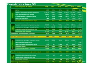 49
Fluxo de caixa livre - FCL
Caixa livre gerado - R$ milhões 2010 2011 2012 2013 2014 9M15
Operações
EBITDA 649,5 821,3 875,6 916,5 969,8 706,7
Receita na venda dos carros líquida de impostos (1.321,9) (1.468,1) (1.520,0) (1.747,3) (2.018,2) (1.545,7)
Custo depreciado dos carros baixados 1.203,2 1.328,6 1.360,2 1.543,8 1.777,0 1.322,5
(-) Imposto de Renda e Contribuição Social (57,8) (83,0) (100,9) (108,5) (113,1) (72,5)
Variação do capital de giro 54,5 (83,9) 37,1 2,9 (27,1) (53,7)
Caixa livre gerado pelas atividades de aluguel 527,5 514,9 652,0 607,4 588,4 357,3
Capex-
Renovação
Receita na venda dos carros líquida de impostos 1.321,9 1.468,1 1.520,0 1.747,3 2.018,2 1.329,7
Investimento em carros para renovação da frota (1.370,1) (1.504,5) (1.563,3) (1.819,7) (2.197,7) (1.440,7)
Investimento líquido para renovação da frota (48,2) (36,4) (43,3) (72,4) (179,5) (111,0)
Renovação da frota - quantidade 47.285 50.772 56.644 62.641 70.621 42.372
Investimentos, outros imobilizados e intangíveis (50,6) (59,9) (77,8) (47,5) (46,3) (18,1)
Caixa livre gerado antes crescimento, nova sede e juros 428,7 418,6 530,9 487,5 362,6 228,2
Capex-Crescimento
Investimento em carros para crescimento da frota (540,3) (272,0) (55,5) (209,4) (286,8) -
Caixa gerado pela redução da frota - - - - - 216,0
Variação na conta de fornecedores de carros 111,3 32,7 (116,9) 89,7 334,4 (257,6)
Crescimento da frota (429,0) (239,3) (172,4) (119,7) 47,6 (41,6)
Aumento (redução) da frota – quantidade 18.649 9.178 2.011 7.103 9.183 (6.886)
Caixa livre depois crescimento, antes dos juros e da nova sede (0,3) 179,3 358,5 367,8 410,2 186,6
Capex-
Novasede
Investimento para construção da nova sede (0,5) (3,1) (2,4) (6,5) (55,7) (86,2)
Títulos e valores mobiliários – nova sede - - - - (92,6) 92,6
Construção da nova sede (0,5) (3,1) (2,4) (6,5) (148,3) 6,4
Caixa livre gerado antes dos juros (0,8) 176,2 356,1 361,3 261,9 193,0
 