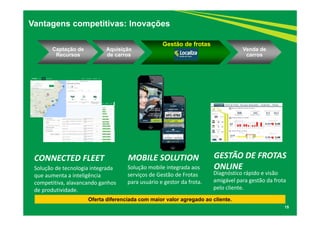 15
Oferta diferenciada com maior valor agregado ao cliente.
Solução de tecnologia integrada 
que aumenta a inteligência 
competitiva, alavancando ganhos 
de produtividade.
CONNECTED FLEET
Solução mobile integrada aos 
serviços de Gestão de Frotas 
para usuário e gestor da frota.
MOBILE SOLUTION
Diagnóstico rápido e visão 
amigável para gestão da frota 
pelo cliente.
GESTÃO DE FROTAS 
ONLINE
Captação de
Recursos
Aquisição
de carros
Gestão de frotas
Venda de
carros
Vantagens competitivas: Inovações
 