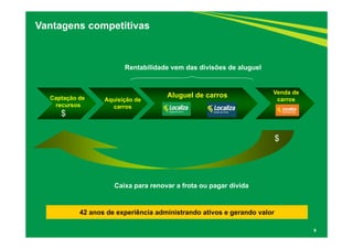 Vantagens competitivas
Captação de
recursos
Aluguel de carros
Aquisição de
carros
Caixa para renovar a frota ou pagar dívida
$
$
Rentabilidade vem das divisões de aluguel
Venda de
carros
9
42 anos de experiência administrando ativos e gerando valor
 