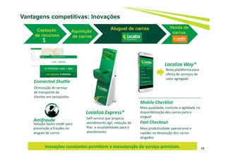 13
Vantagens competitivas: Inovações
Localiza Express®
Self-service que propicia
atendimento ágil, redução de
filas e escalabilidade para o
atendimento
Localiza Way®
Nova plataforma para
oferta de serviços de
valor agregado
Mobile Checklist
Mais qualidade, controle e agilidade na
disponibilização dos carros para o
aluguel
Fast Checkout
Mais produtividade operacional e
rapidez na devolução dos carros
alugados
Connected Shuttle
Otimização do serviço
de transporte de
clientes em aeroportos
Antifraude
Solução taylor made para
prevenção a fraudes no
aluguel de carros
Captação
de recursos
Aluguel de carros
Aquisição
de carros
$
Venda de
carros
Inovações constantes permitem a manutenção do serviço premium.
 
