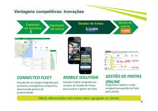 15
Solução de tecnologia integrada que
aumenta a inteligência competitiva,
alavancando ganhos de
produtividade.
CONNECTED FLEET
Solução mobile integrada aos
serviços de Gestão de Frotas
para usuário e gestor da frota.
MOBILE SOLUTION
Diagnóstico rápido e visão
amigável para gestão da frota
pelo cliente.
GESTÃO DE FROTAS
ONLINE
Vantagens competitivas: Inovações
Captação
de recursos
Gestão de frotas
Aquisição
de carros
$
Venda de
carros
Oferta diferenciada com maior valor agregado ao cliente.
 