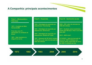 3
A Companhia: principais acontecimentos
Fase II – Expansão
1984 – Estratégia de expansão por
adjacências: Franchising
1991 – Estratégia de expansão por
adjacências: Seminovos
1997 – Estratégia de expansão por
adjacências: Gestão de Frotas
1997 – Empresa de PE DL&J compra
1/3 da Cia. a um valor de mercado de
US$ 150 milhões
Fase III – Ganhando escala
2005 – IPO: valor de mercado de
US$ 295 milhões
2011 – Avaliada como investment
grade pela Moody’s, Fitch e em 2012
pela S&P
2012 – ADR nível I
31/12/2015 – Valor de mercado de
cerca de US$1,3 bilhões com
volume médio negociado de cerca
de US$7,5 milhões por dia
1973 1982 1983 2004 2005 2014
Fase I – Alcançando a
liderança
1973 – Fundada em Belo
Horizonte/MG
Final dos anos 70 -
Aquisições no nordeste do
Brasil
1981 – líder brasileira no
aluguel de carros
 