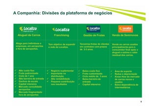 5
Alto custo fixo
Frota padronizada
Ciclo de 1 ano
Alta barreira de entrada
Ganhos de escala
Capital intensivo
Mercado consolidado
aeroportos
Mercado fragmentado
fora de aeroportos
Área de suporte
Reduz a depreciação
Know How do mercado
de carros novos e
usados
Baixa dependência de
intermediários
Negócio suplementar
Importante na
distribuição
Alta rentabilidade
Pequena contribuição
nos resultados
A Companhia: Divisões da plataforma de negócios
Aluguel de Carros
Aluga para indivíduos e
empresas, em aeroportos
e fora de aeroportos.
Franchising
Tem objetivo de expandir
a rede da Localiza.
Gestão de Frotas
Terceiriza frotas de clientes
em contratos com prazos
de 2-3 anos.
Venda de Seminovos
Vende os carros usados
principalmente para o
consumidor final após o
aluguel e estima o valor
residual dos carros.
Baixo custo fixo
Frota customizada
Ciclo médio de 3 anos
Baixa barreira de
entrada
Capital intensivo
 