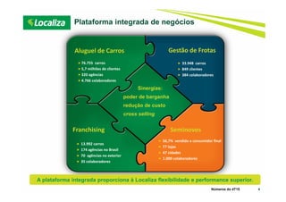 Plataforma integrada de negócios
4
Sinergias:
poder de barganha
redução de custo
cross selling
Números do 4T15
Aluguel de Carros Gestão de Frotas
SeminovosFranchising
76.755 carros
5,7 milhões de clientes
320 agências
4.766 colaboradores
33.948 carros
849 clientes
384 colaboradores
13.992 carros
174 agências no Brasil
70 agências no exterior
35 colaboradores
56,7% vendido a consumidor final
77 lojas
47 cidades
1.000 colaboradores
A plataforma integrada proporciona à Localiza flexibilidade e performance superior.
 