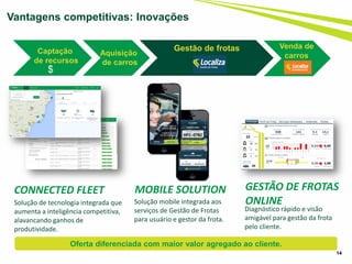 14
Solução de tecnologia integrada que
aumenta a inteligência competitiva,
alavancando ganhos de
produtividade.
CONNECTED FLEET
Solução mobile integrada aos
serviços de Gestão de Frotas
para usuário e gestor da frota.
MOBILE SOLUTION
Diagnóstico rápido e visão
amigável para gestão da frota
pelo cliente.
GESTÃO DE FROTAS
ONLINE
Vantagens competitivas: Inovações
Captação
de recursos
Gestão de frotas
Aquisição
de carros
$
Venda de
carros
Oferta diferenciada com maior valor agregado ao cliente.
 
