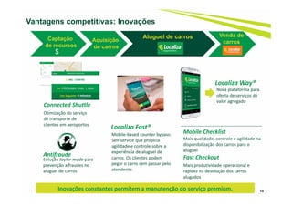 13
Vantagens competitivas: Inovações
Localiza Fast®
Mobile‐based counter bypass:
Self‐service que propicia 
agilidade e controle sobre a 
experiência de aluguel de 
carros. Os clientes podem 
pegar o carro sem passar pelo 
atendente.
Localiza Way®
Nova plataforma para 
oferta de serviços de 
valor agregado
Mobile Checklist
Mais qualidade, controle e agilidade na 
disponibilização dos carros para o 
aluguel
Fast Checkout
Mais produtividade operacional e 
rapidez na devolução dos carros 
alugados
Connected Shuttle
Otimização do serviço 
de transporte de 
clientes em aeroportos
Antifraude
Solução taylor made para 
prevenção a fraudes no 
aluguel de carros
Captação
de recursos
Aluguel de carros
Aquisição
de carros
$
Venda de
carros
Inovações constantes permitem a manutenção do serviço premium.  
 